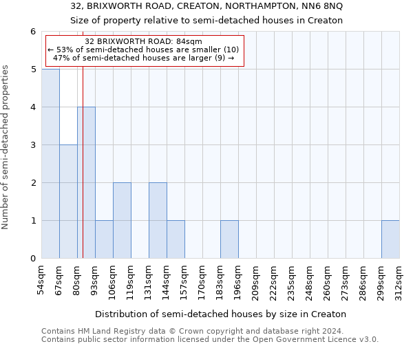 32, BRIXWORTH ROAD, CREATON, NORTHAMPTON, NN6 8NQ: Size of property relative to detached houses in Creaton