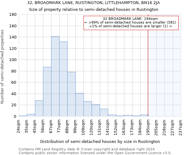 32, BROADMARK LANE, RUSTINGTON, LITTLEHAMPTON, BN16 2JA: Size of property relative to detached houses in Rustington