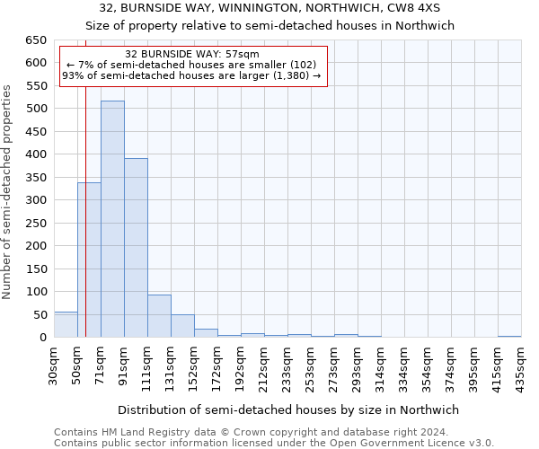 32, BURNSIDE WAY, WINNINGTON, NORTHWICH, CW8 4XS: Size of property relative to detached houses in Northwich