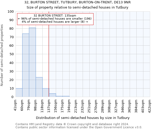 32, BURTON STREET, TUTBURY, BURTON-ON-TRENT, DE13 9NR: Size of property relative to detached houses in Tutbury