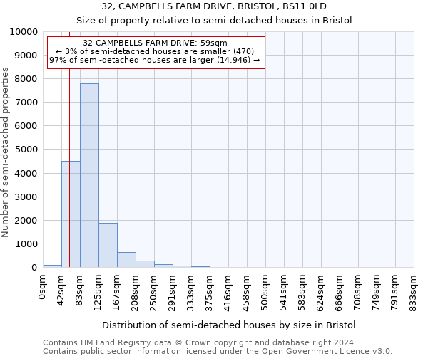 32, CAMPBELLS FARM DRIVE, BRISTOL, BS11 0LD: Size of property relative to detached houses in Bristol