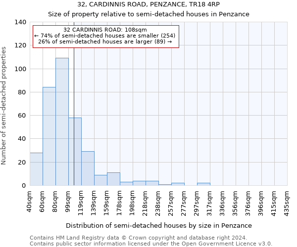 32, CARDINNIS ROAD, PENZANCE, TR18 4RP: Size of property relative to detached houses in Penzance