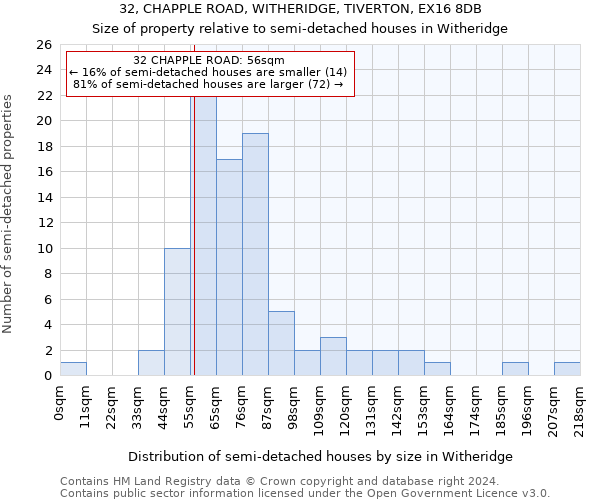 32, CHAPPLE ROAD, WITHERIDGE, TIVERTON, EX16 8DB: Size of property relative to detached houses in Witheridge