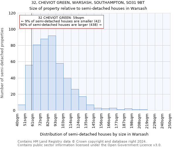 32, CHEVIOT GREEN, WARSASH, SOUTHAMPTON, SO31 9BT: Size of property relative to detached houses in Warsash