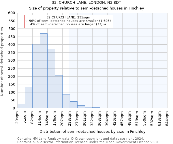 32, CHURCH LANE, LONDON, N2 8DT: Size of property relative to detached houses in Finchley