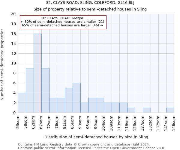 32, CLAYS ROAD, SLING, COLEFORD, GL16 8LJ: Size of property relative to detached houses in Sling