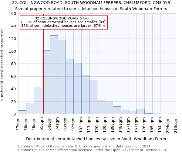 32, COLLINGWOOD ROAD, SOUTH WOODHAM FERRERS, CHELMSFORD, CM3 5YB: Size of property relative to detached houses in South Woodham Ferrers