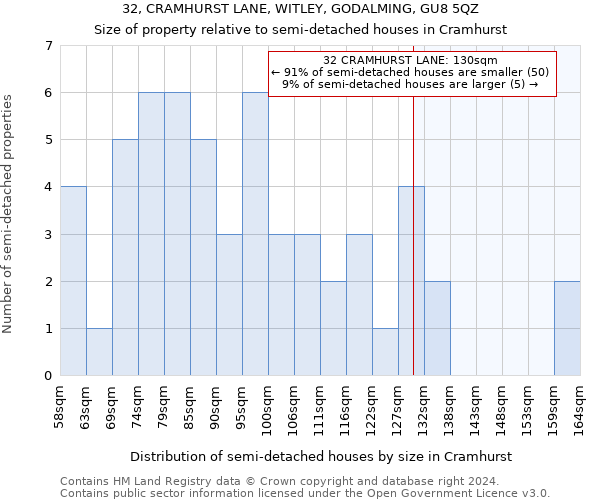 32, CRAMHURST LANE, WITLEY, GODALMING, GU8 5QZ: Size of property relative to detached houses in Cramhurst