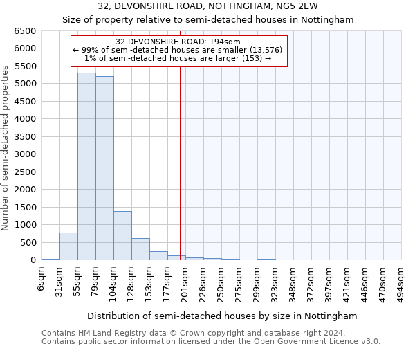 32, DEVONSHIRE ROAD, NOTTINGHAM, NG5 2EW: Size of property relative to detached houses in Nottingham