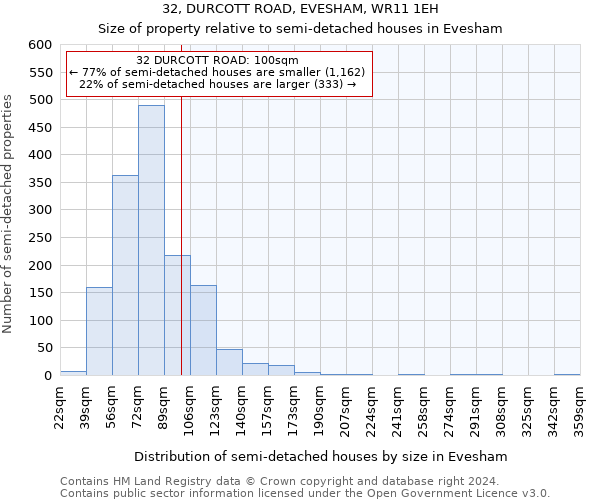 32, DURCOTT ROAD, EVESHAM, WR11 1EH: Size of property relative to detached houses in Evesham