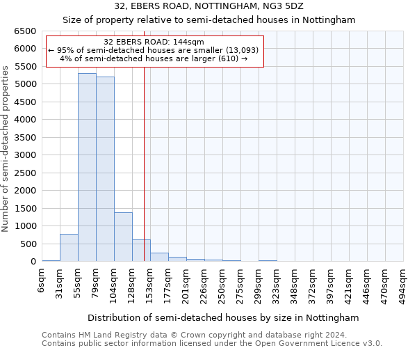 32, EBERS ROAD, NOTTINGHAM, NG3 5DZ: Size of property relative to detached houses in Nottingham