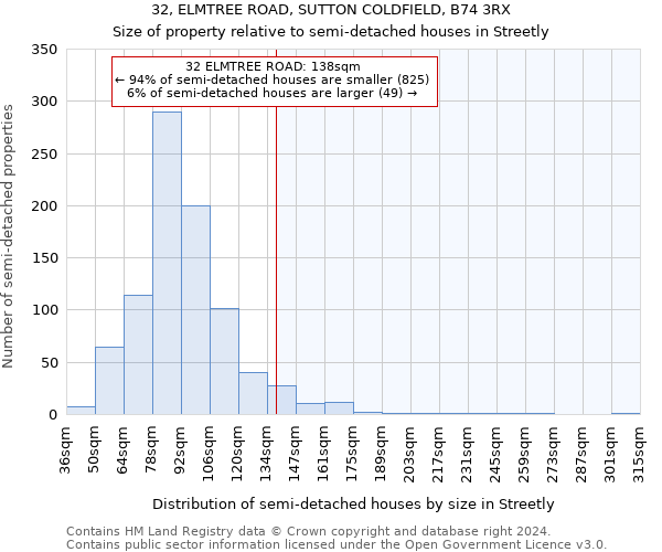 32, ELMTREE ROAD, SUTTON COLDFIELD, B74 3RX: Size of property relative to detached houses in Streetly