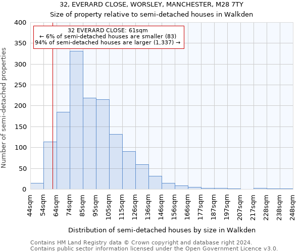 32, EVERARD CLOSE, WORSLEY, MANCHESTER, M28 7TY: Size of property relative to detached houses in Walkden