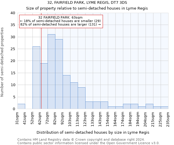 32, FAIRFIELD PARK, LYME REGIS, DT7 3DS: Size of property relative to detached houses in Lyme Regis