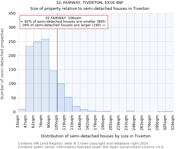 32, FAIRWAY, TIVERTON, EX16 4NF: Size of property relative to detached houses in Tiverton