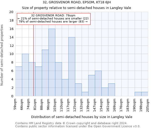 32, GROSVENOR ROAD, EPSOM, KT18 6JH: Size of property relative to detached houses in Langley Vale