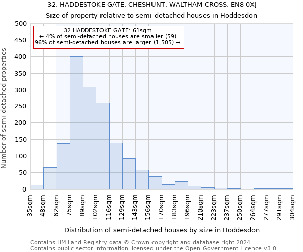 32, HADDESTOKE GATE, CHESHUNT, WALTHAM CROSS, EN8 0XJ: Size of property relative to detached houses in Hoddesdon