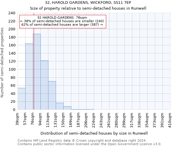 32, HAROLD GARDENS, WICKFORD, SS11 7EP: Size of property relative to detached houses in Runwell