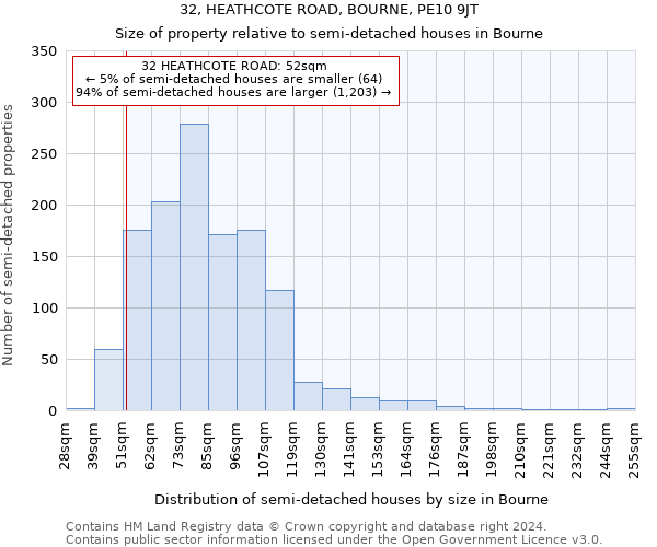 32, HEATHCOTE ROAD, BOURNE, PE10 9JT: Size of property relative to detached houses in Bourne