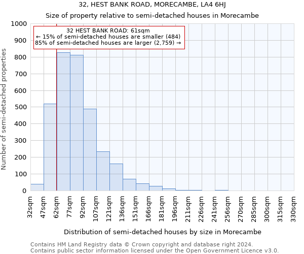 32, HEST BANK ROAD, MORECAMBE, LA4 6HJ: Size of property relative to detached houses in Morecambe