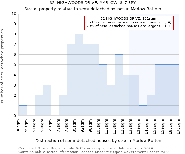 32, HIGHWOODS DRIVE, MARLOW, SL7 3PY: Size of property relative to detached houses in Marlow Bottom