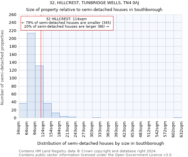 32, HILLCREST, TUNBRIDGE WELLS, TN4 0AJ: Size of property relative to detached houses in Southborough