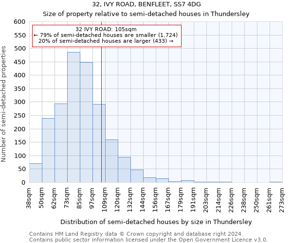 32, IVY ROAD, BENFLEET, SS7 4DG: Size of property relative to detached houses in Thundersley