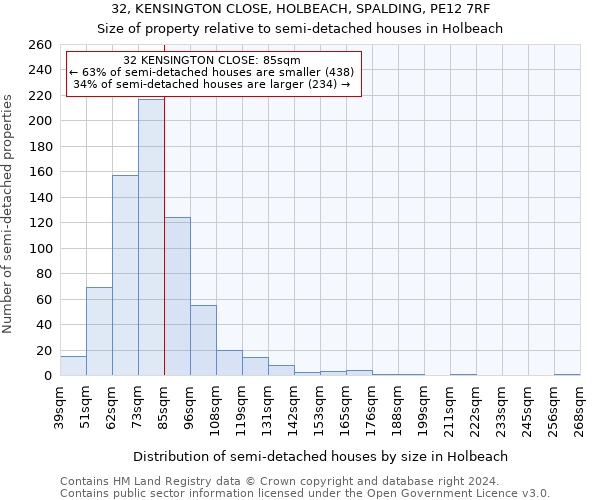 32, KENSINGTON CLOSE, HOLBEACH, SPALDING, PE12 7RF: Size of property relative to detached houses in Holbeach