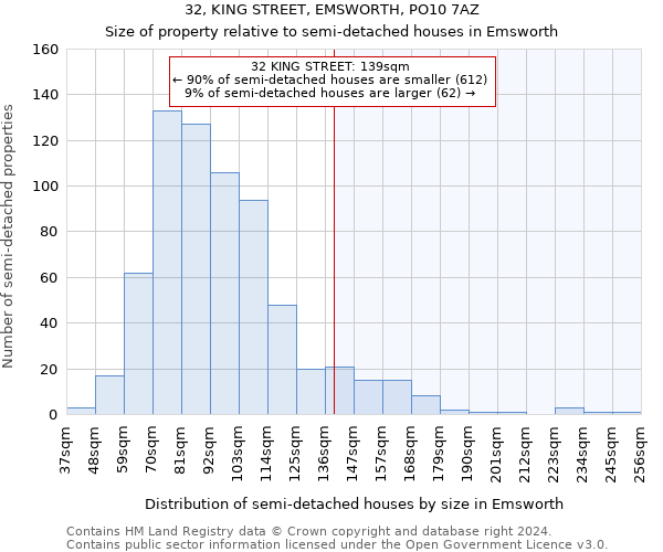 32, KING STREET, EMSWORTH, PO10 7AZ: Size of property relative to detached houses in Emsworth