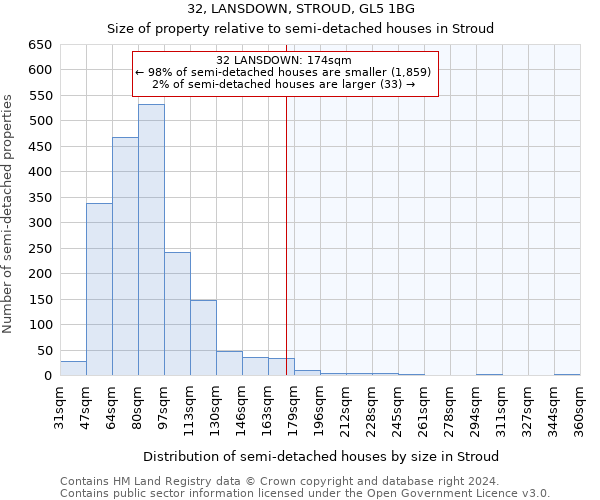 32, LANSDOWN, STROUD, GL5 1BG: Size of property relative to detached houses in Stroud