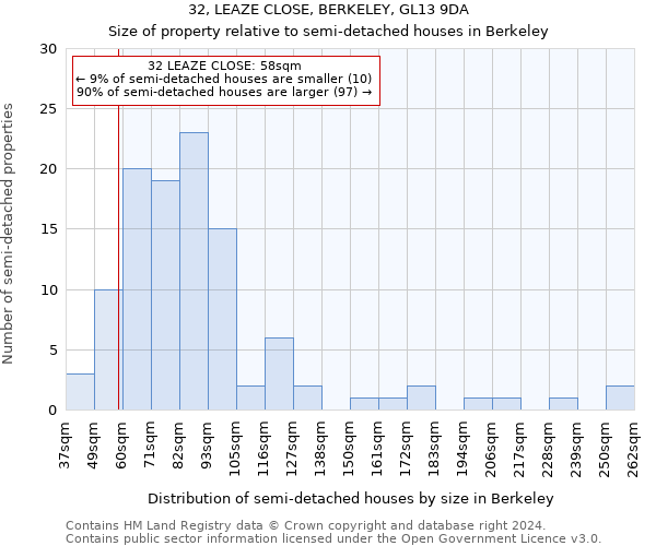 32, LEAZE CLOSE, BERKELEY, GL13 9DA: Size of property relative to detached houses in Berkeley