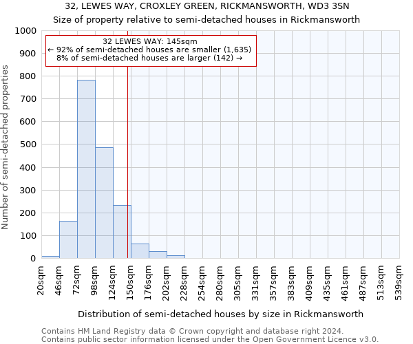 32, LEWES WAY, CROXLEY GREEN, RICKMANSWORTH, WD3 3SN: Size of property relative to detached houses in Rickmansworth