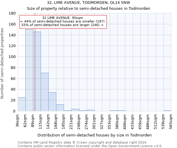 32, LIME AVENUE, TODMORDEN, OL14 5NW: Size of property relative to detached houses in Todmorden