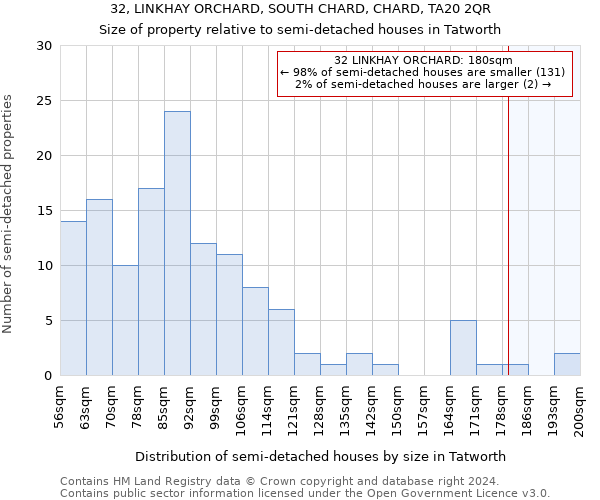 32, LINKHAY ORCHARD, SOUTH CHARD, CHARD, TA20 2QR: Size of property relative to detached houses in Tatworth