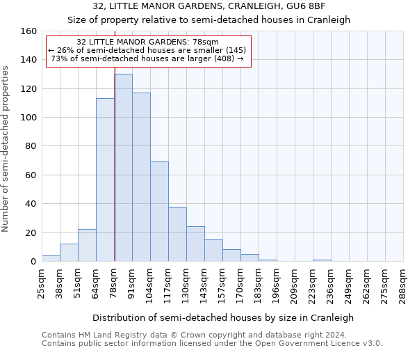 32, LITTLE MANOR GARDENS, CRANLEIGH, GU6 8BF: Size of property relative to detached houses in Cranleigh