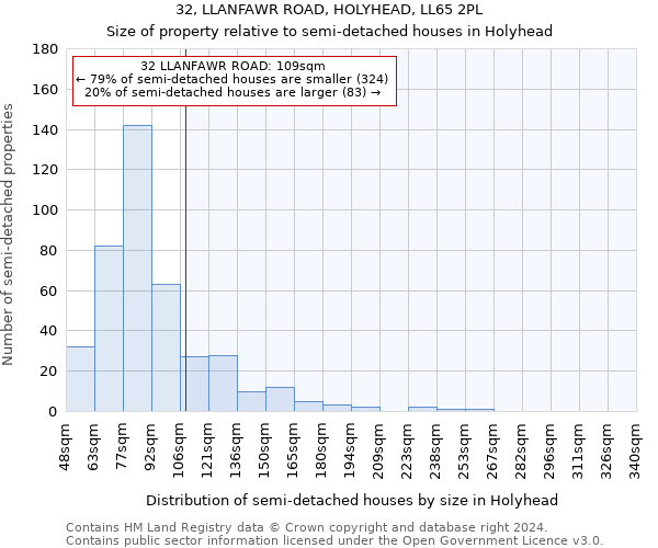 32, LLANFAWR ROAD, HOLYHEAD, LL65 2PL: Size of property relative to detached houses in Holyhead