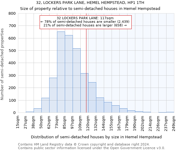 32, LOCKERS PARK LANE, HEMEL HEMPSTEAD, HP1 1TH: Size of property relative to detached houses in Hemel Hempstead