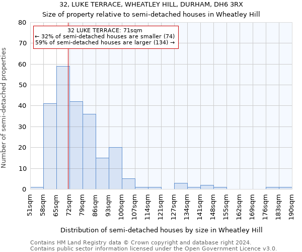 32, LUKE TERRACE, WHEATLEY HILL, DURHAM, DH6 3RX: Size of property relative to detached houses in Wheatley Hill