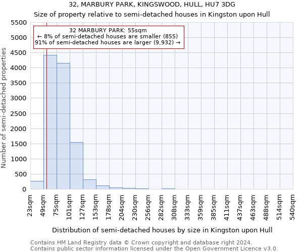 32, MARBURY PARK, KINGSWOOD, HULL, HU7 3DG: Size of property relative to detached houses in Kingston upon Hull