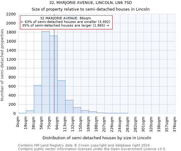 32, MARJORIE AVENUE, LINCOLN, LN6 7SD: Size of property relative to detached houses in Lincoln