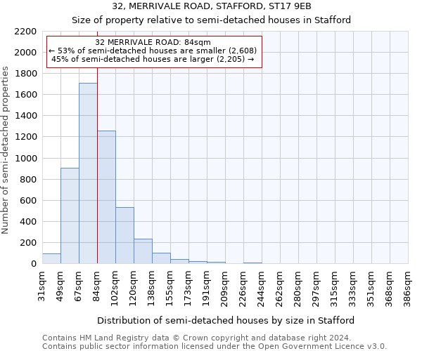 32, MERRIVALE ROAD, STAFFORD, ST17 9EB: Size of property relative to detached houses in Stafford