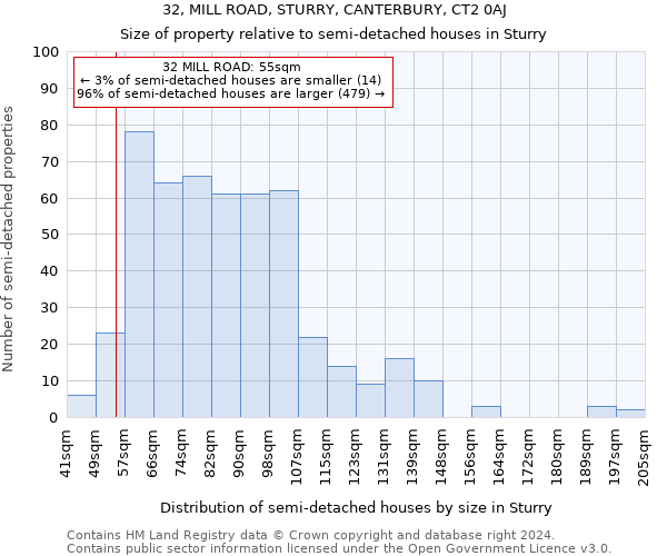 32, MILL ROAD, STURRY, CANTERBURY, CT2 0AJ: Size of property relative to detached houses in Sturry