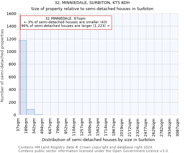 32, MINNIEDALE, SURBITON, KT5 8DH: Size of property relative to detached houses in Surbiton