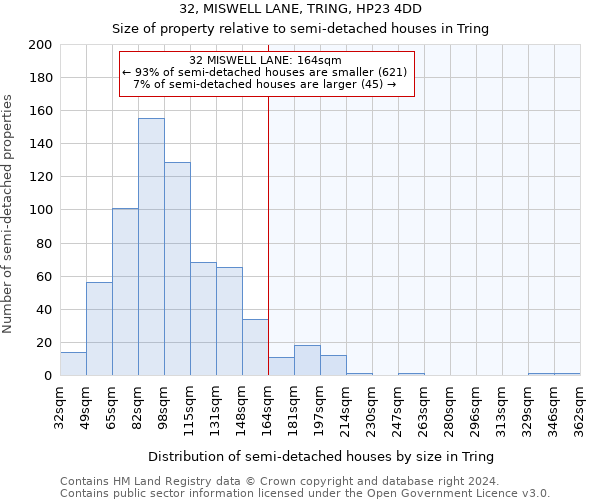 32, MISWELL LANE, TRING, HP23 4DD: Size of property relative to detached houses in Tring