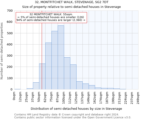 32, MONTFITCHET WALK, STEVENAGE, SG2 7DT: Size of property relative to detached houses in Stevenage