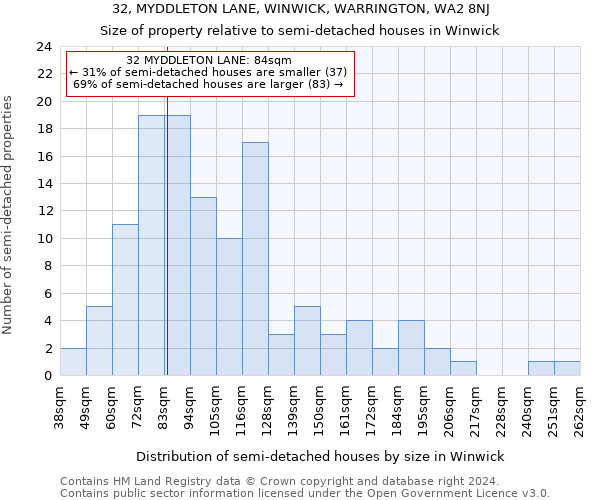 32, MYDDLETON LANE, WINWICK, WARRINGTON, WA2 8NJ: Size of property relative to detached houses in Winwick