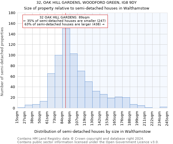 32, OAK HILL GARDENS, WOODFORD GREEN, IG8 9DY: Size of property relative to detached houses in Walthamstow