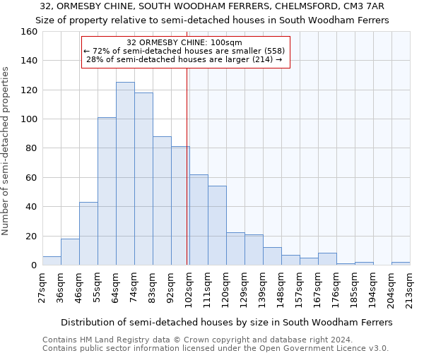 32, ORMESBY CHINE, SOUTH WOODHAM FERRERS, CHELMSFORD, CM3 7AR: Size of property relative to detached houses in South Woodham Ferrers