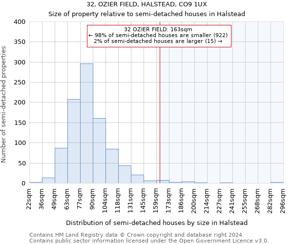 32, OZIER FIELD, HALSTEAD, CO9 1UX: Size of property relative to detached houses in Halstead