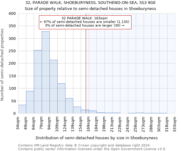 32, PARADE WALK, SHOEBURYNESS, SOUTHEND-ON-SEA, SS3 9GE: Size of property relative to detached houses in Shoeburyness